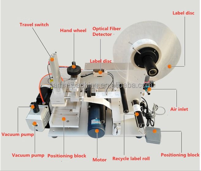 ছোট ব্যবসার জন্য কম খরচে পেশাদার লেবেল স্টিকার মেশিন - বর্গাকার বোতল এবং সমতল পৃষ্ঠের জন্য আধা-স্বয়ংক্রিয় লেবেলার