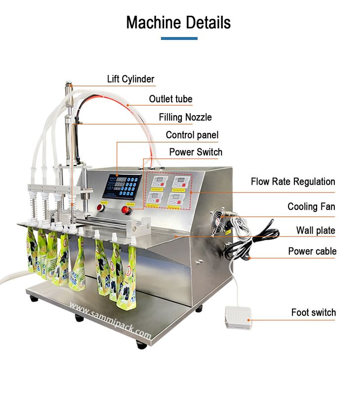 2025 নতুন ডাবল নজল লিকুইড ওয়াটার স্পাউট পাউচ ব্যাগ ফিলিং মেশিন স্ট্যান্ড আপ নজল ব্যাগ সেমি অটোমেটিক ফিলার এবং সিলার