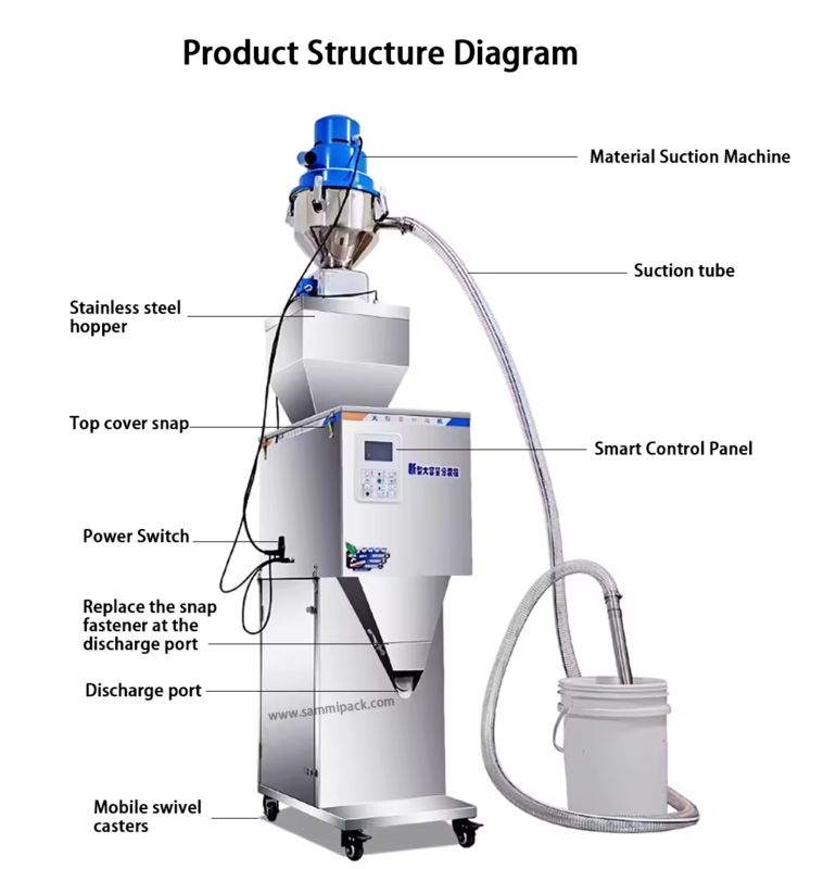 50-3000 গ্রাম ওজন মেশিন স্ব-চোষা সঙ্গে গ্রানুলস জন্য ভরাট মেশিন চা শস্য বাদাম