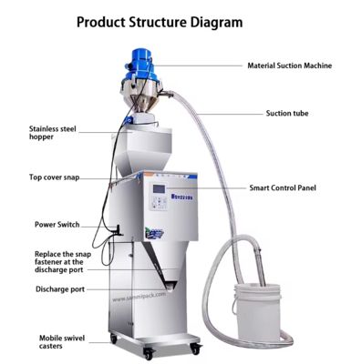 50-3000 গ্রাম ওজন মেশিন স্ব-চোষা সঙ্গে গ্রানুলস জন্য ভরাট মেশিন চা শস্য বাদাম