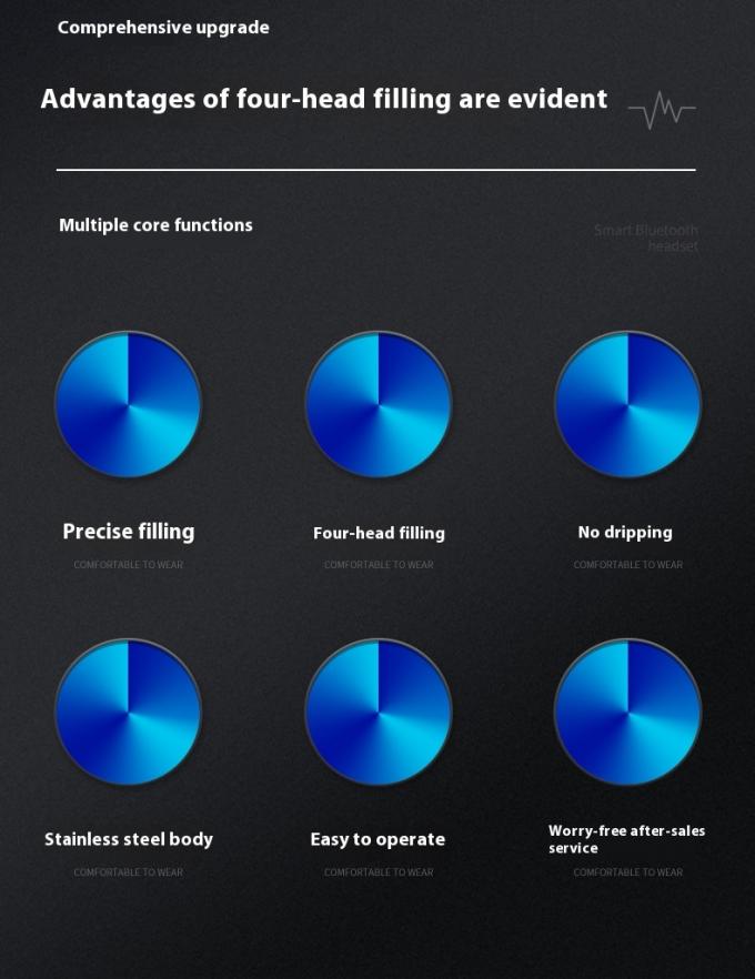 উচ্চ গতির স্বয়ংক্রিয় ডেস্কটপ 4 হেড চৌম্বক পাম্প তরল ভরাট ক্যাপিং মেশিন পানীয় জল স্বয়ংক্রিয় ভরাট ক্যাপিং জন্য 1